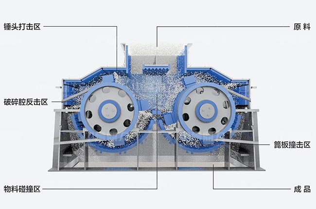 双转子制砂机工作原理.jpg
